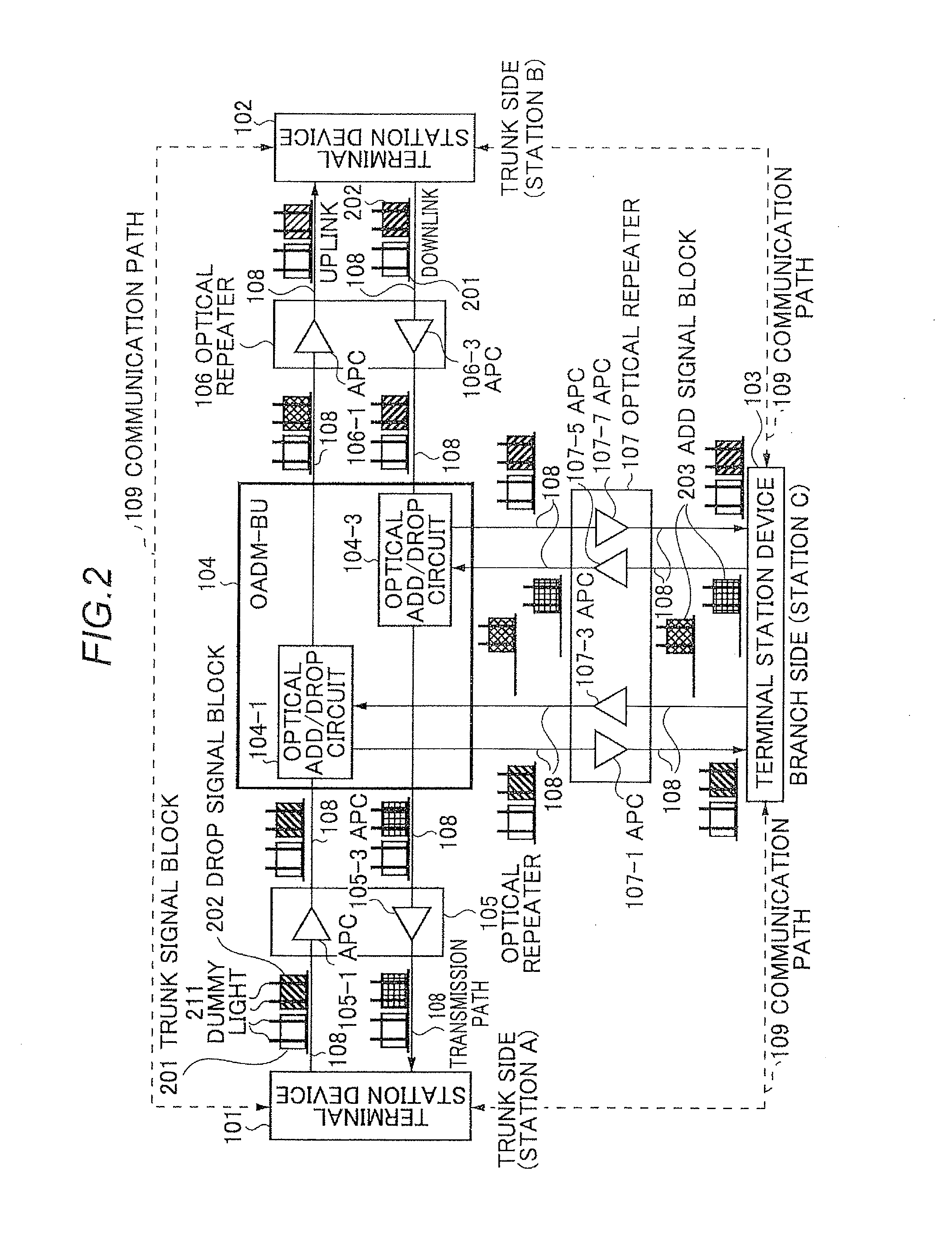 Optical signal level adjustment system, information analysis/control signal generation apparatus in the same system, and information analysis/control signal generation method