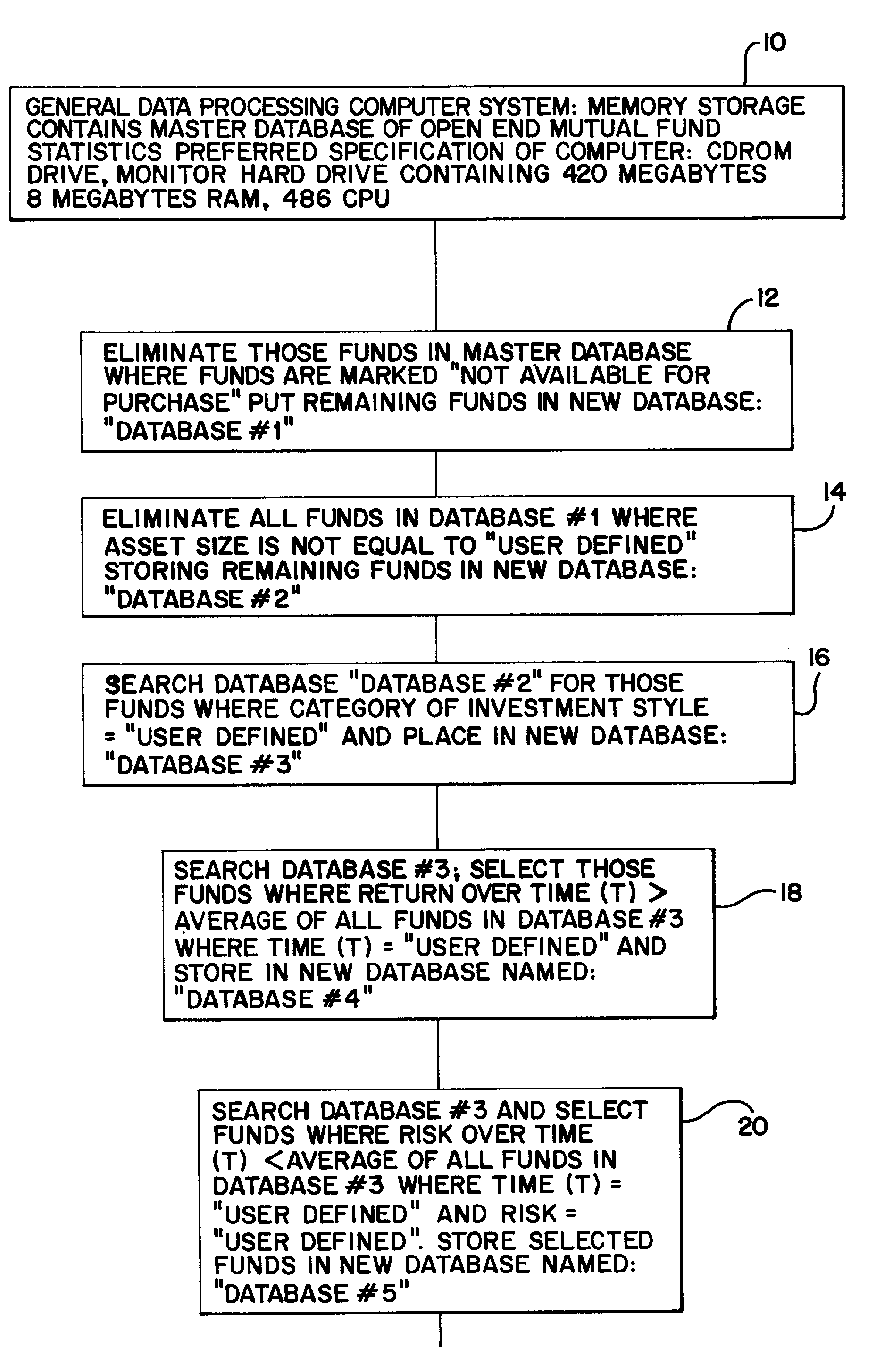 Open end mutual fund securitization process