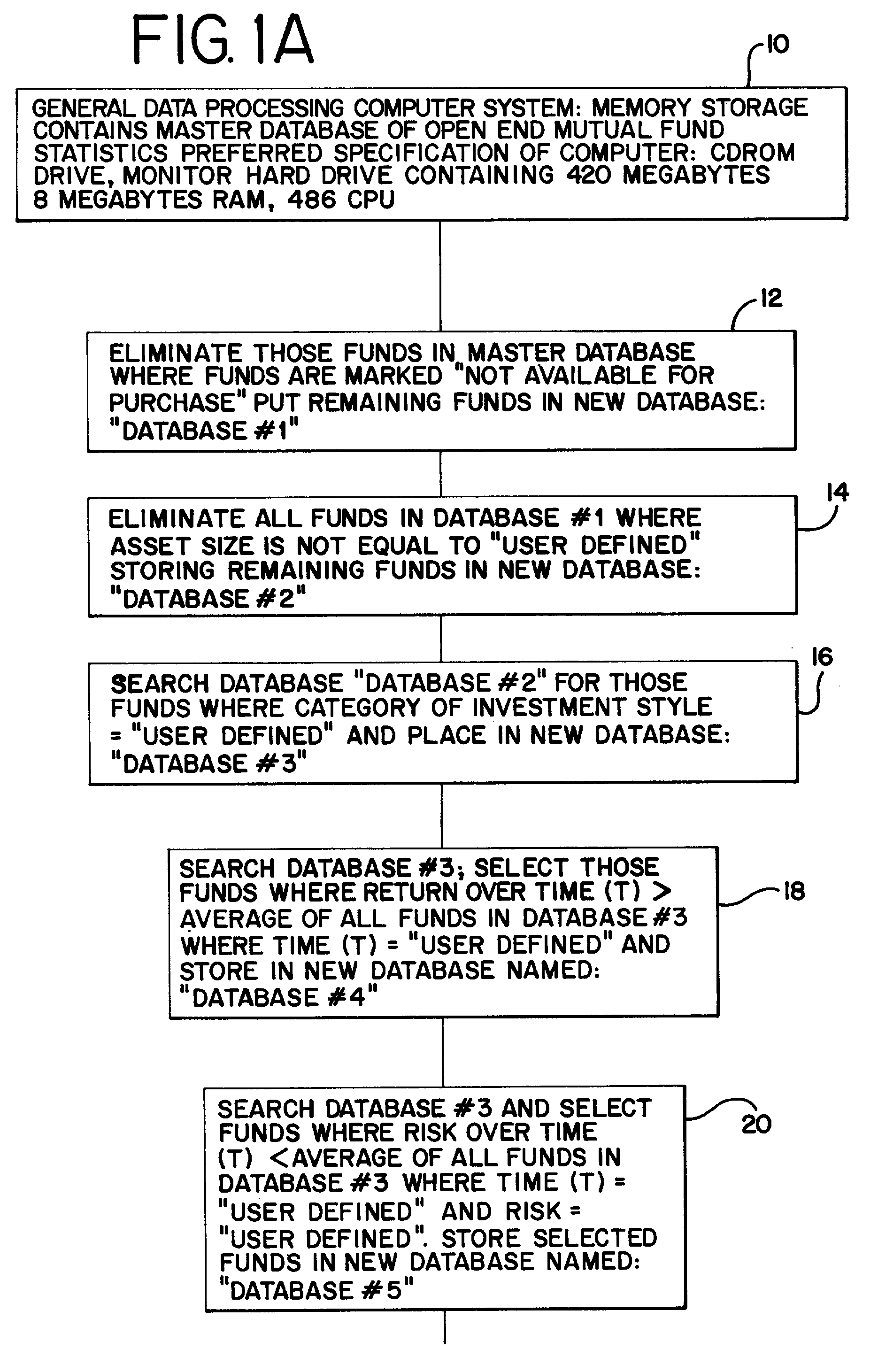 Open end mutual fund securitization process