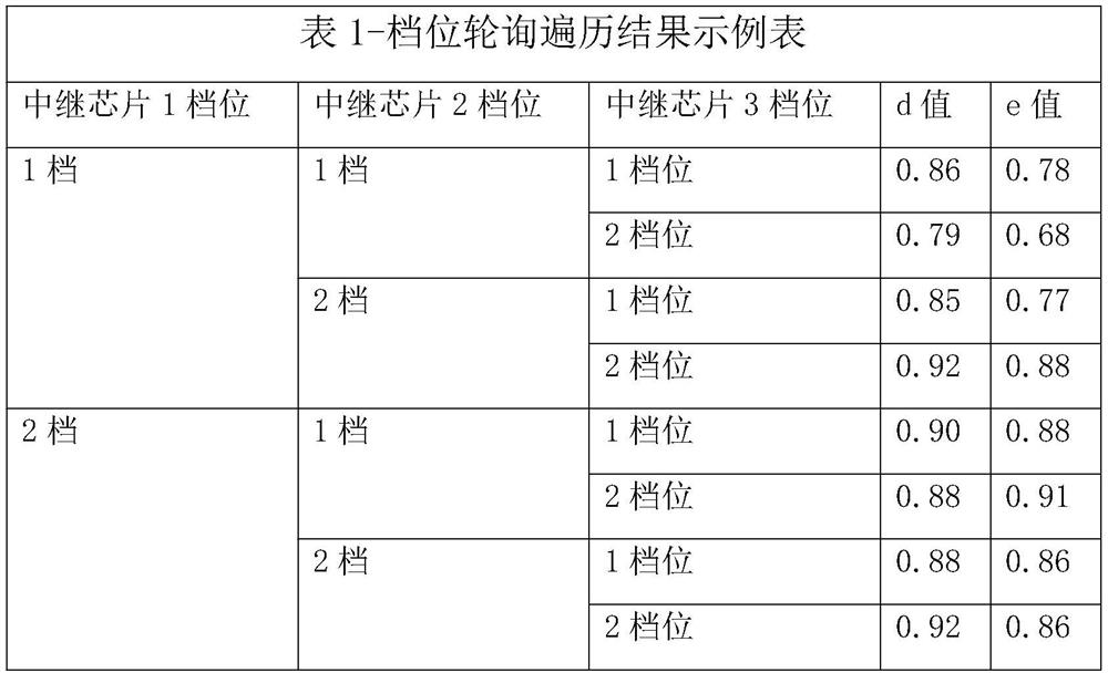 Automatic equalization pre-emphasis adjusting system and endoscope system