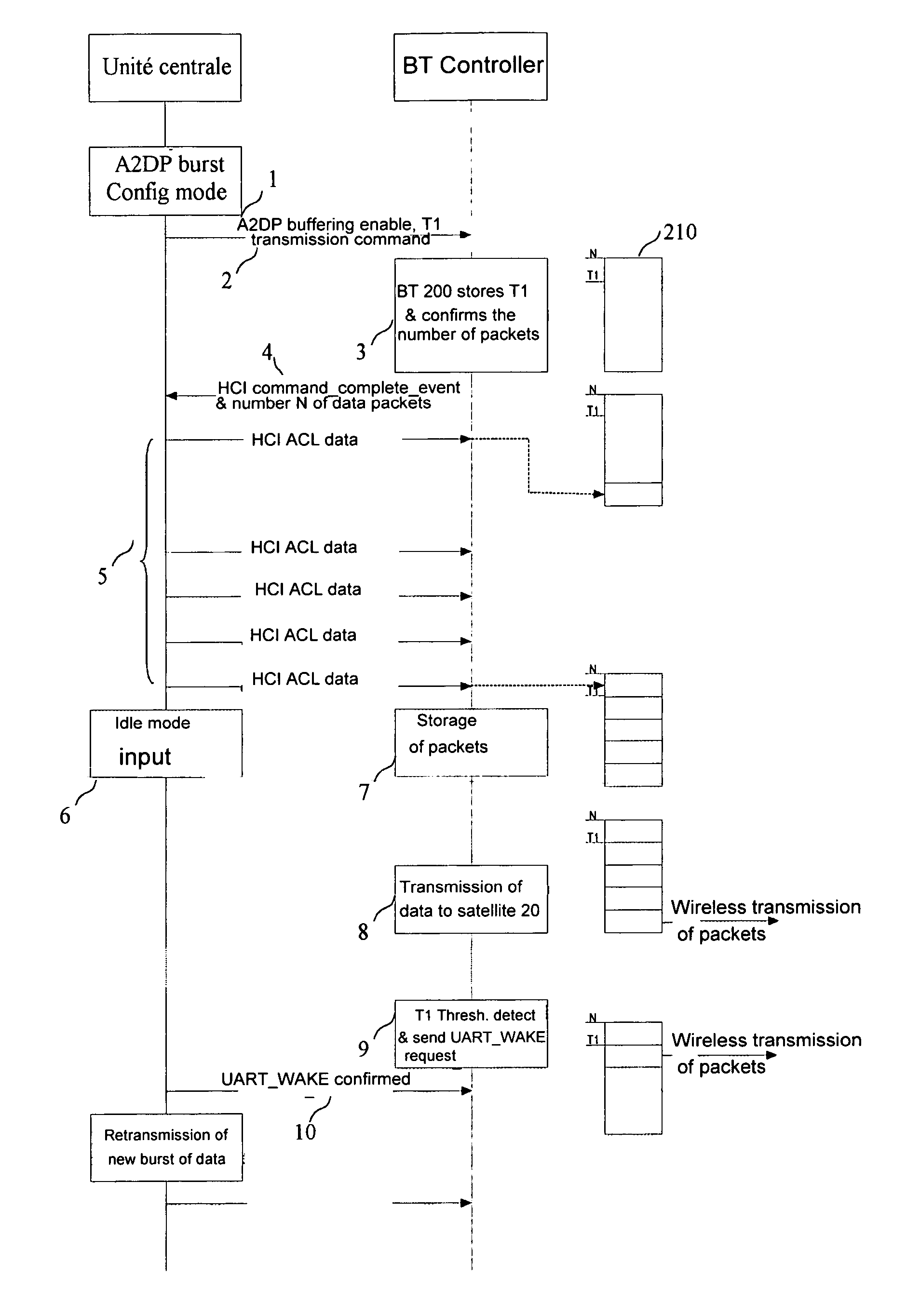 Process of Audio Data Exchanges of Information Between a Central Unit and a Bluetooth Controller