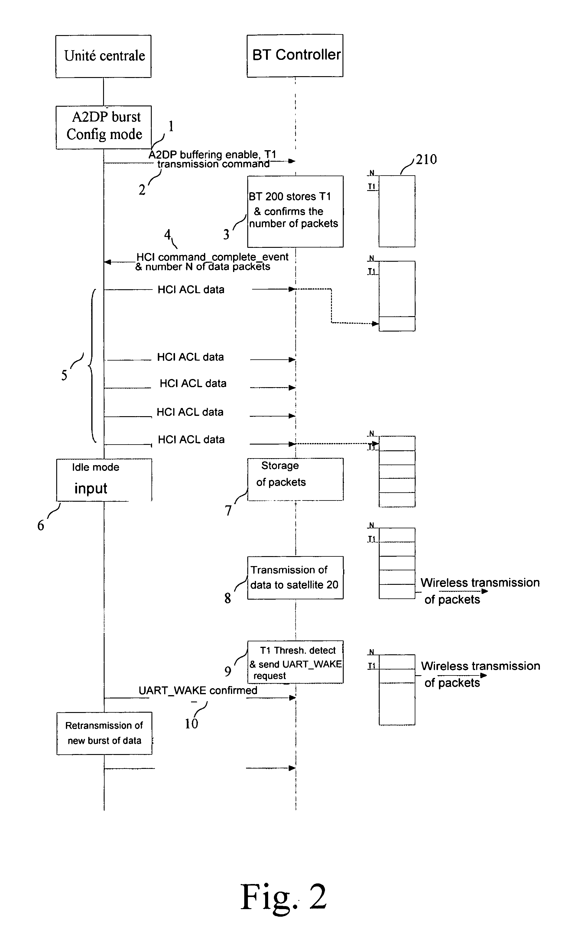 Process of Audio Data Exchanges of Information Between a Central Unit and a Bluetooth Controller