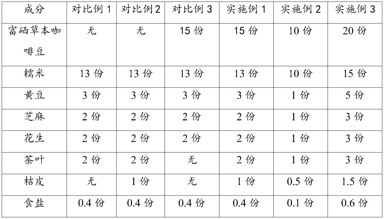 Selenium-rich herbal coffee grinding tea and preparation method thereof