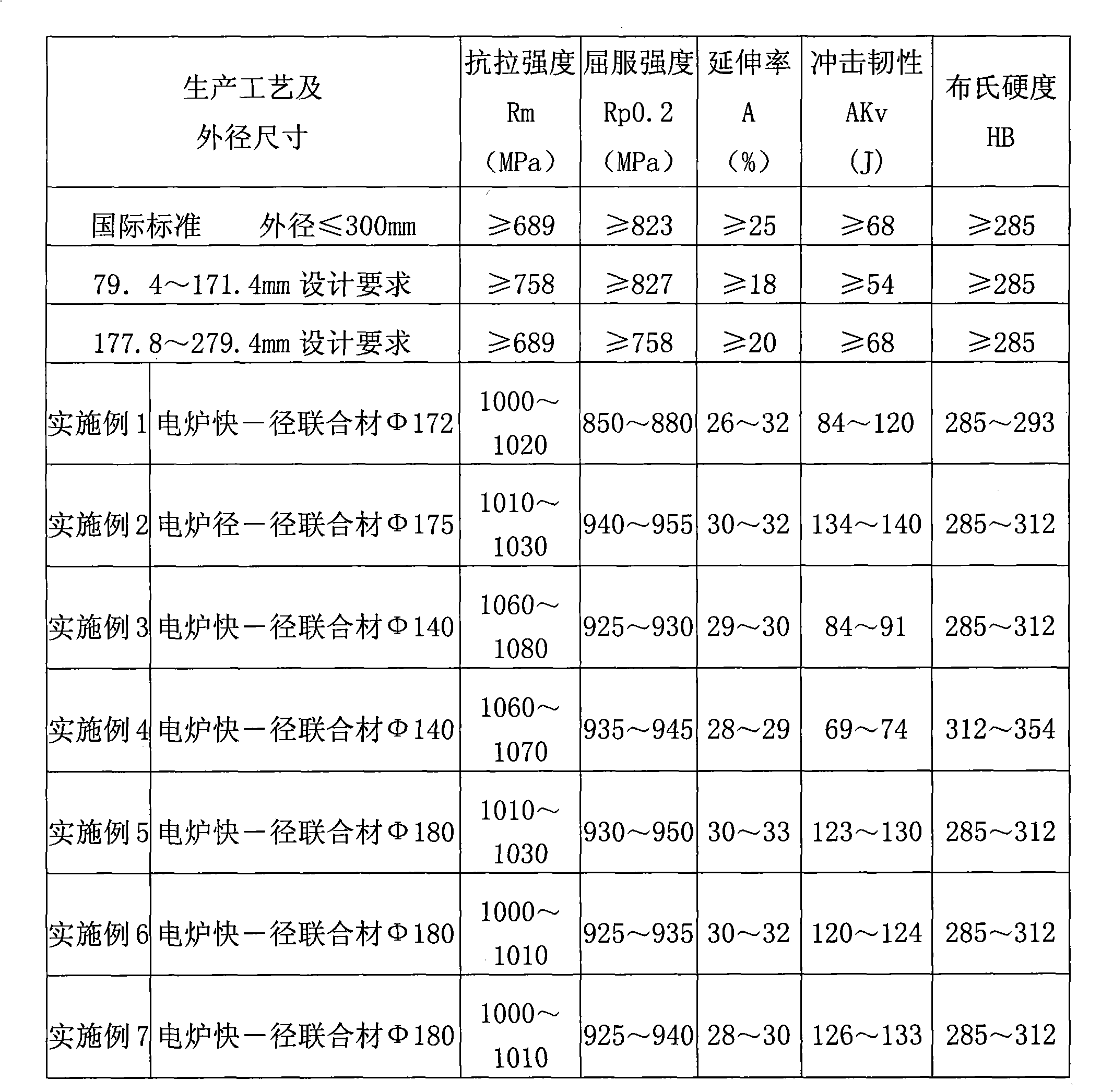 Nonmagnetic Strength-toughen stainless steel and method for manufacturing same