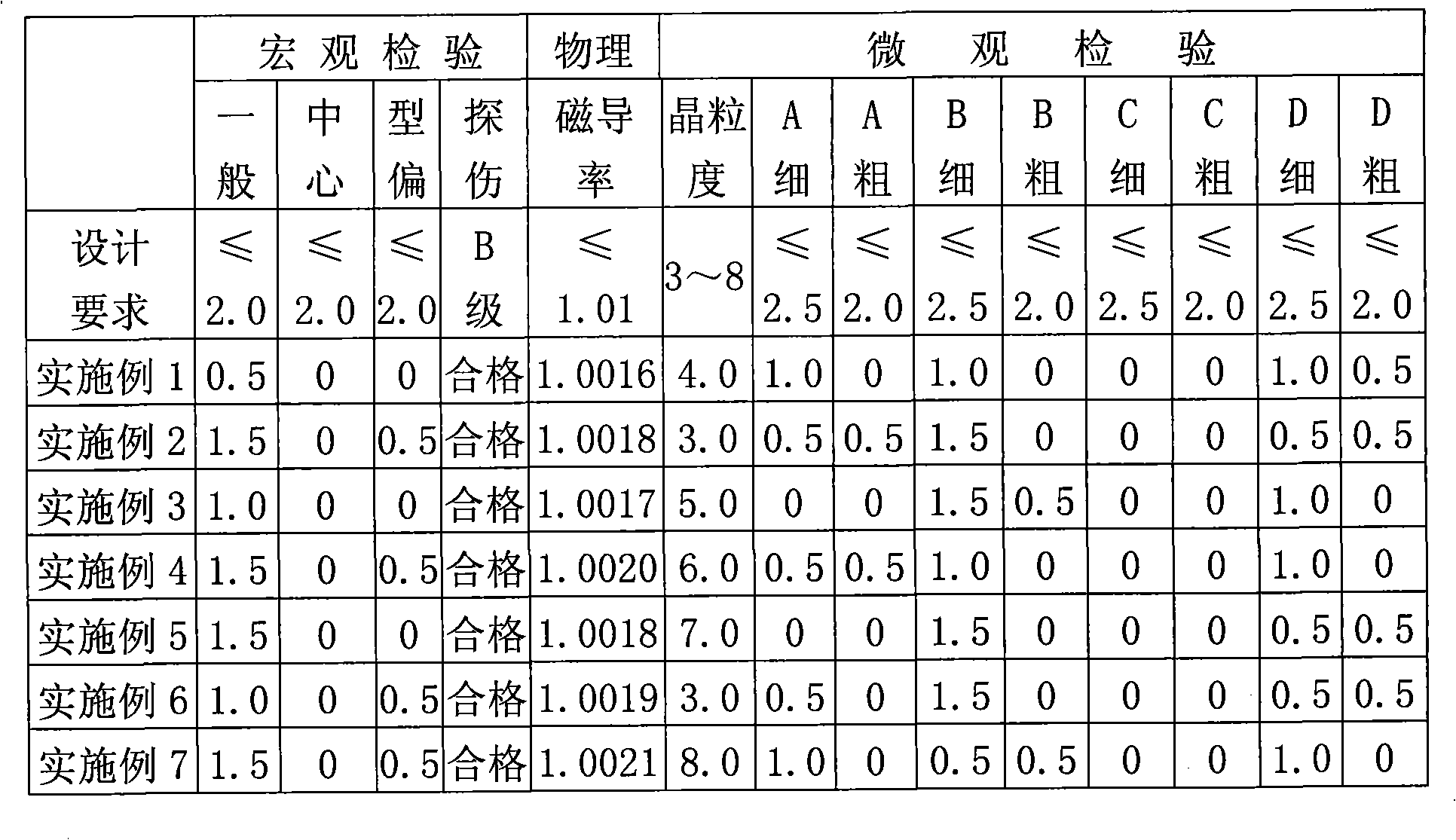 Nonmagnetic Strength-toughen stainless steel and method for manufacturing same