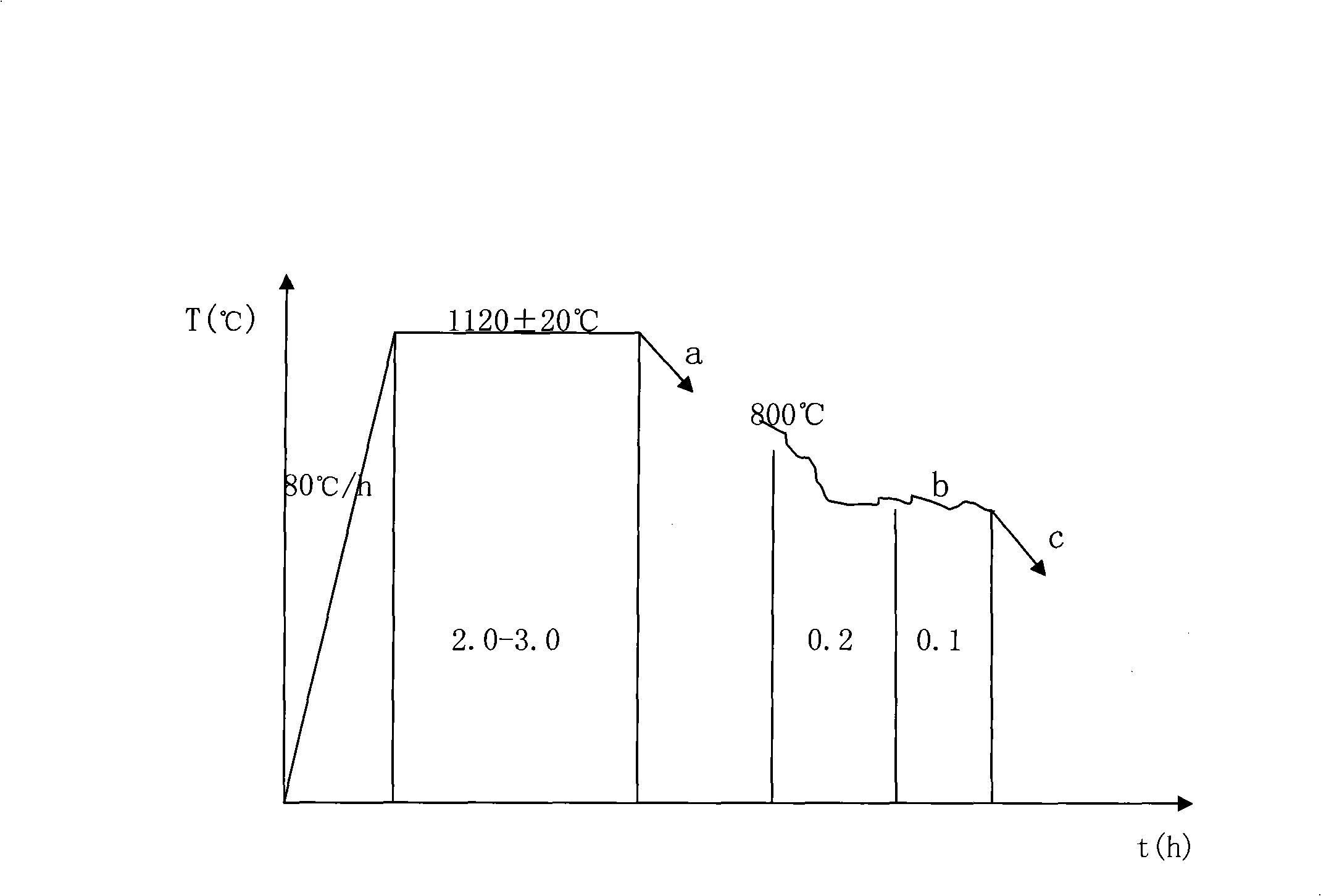 Nonmagnetic Strength-toughen stainless steel and method for manufacturing same