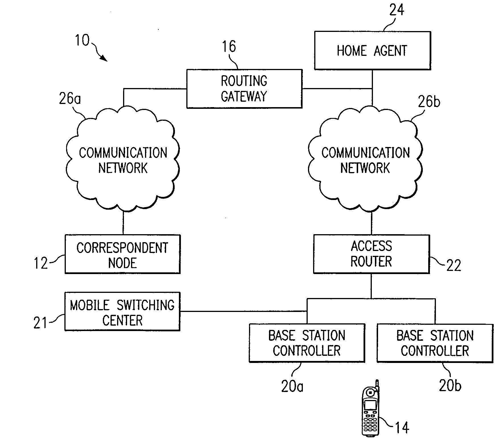 Routing Data Packets in a Communication Network