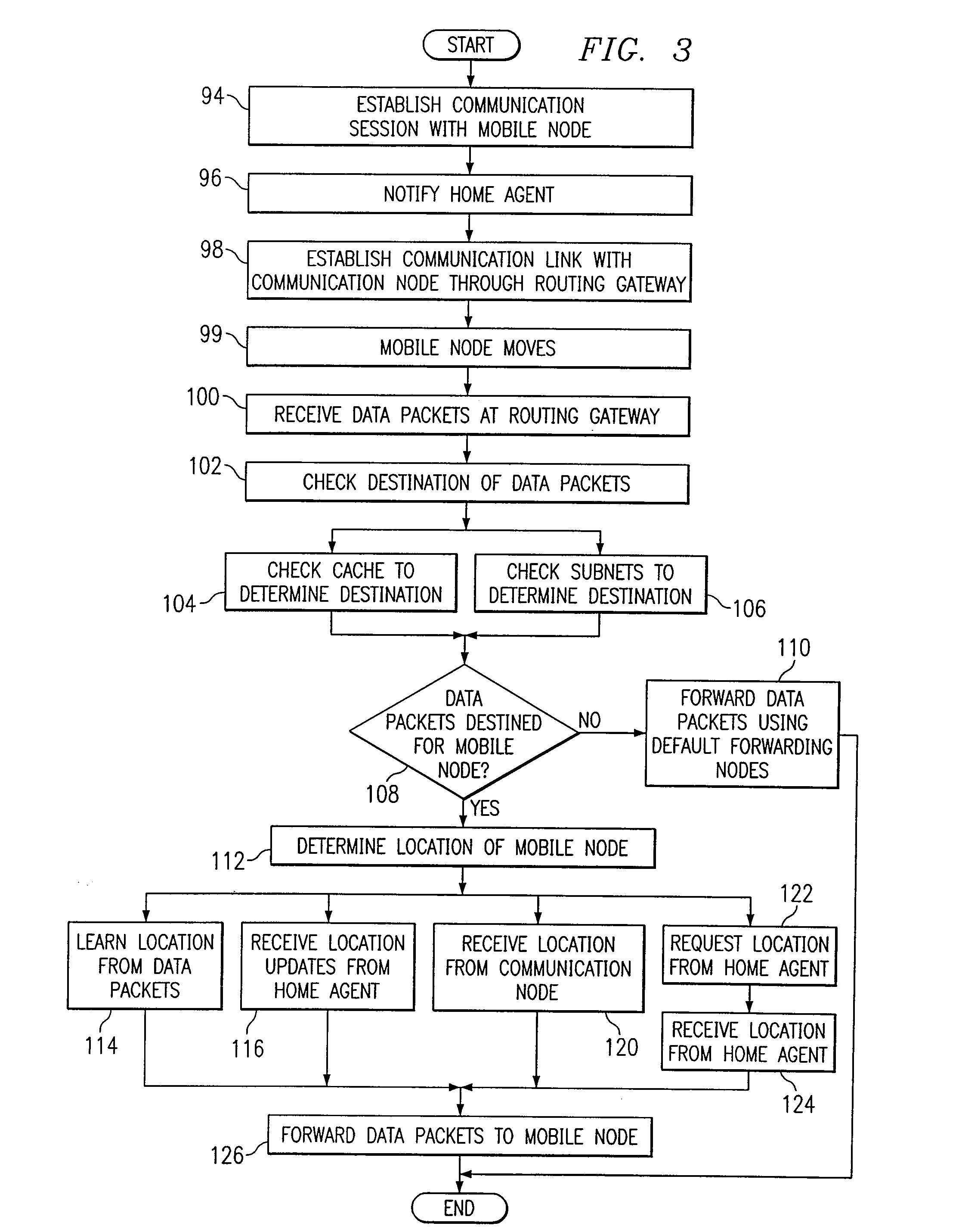 Routing Data Packets in a Communication Network