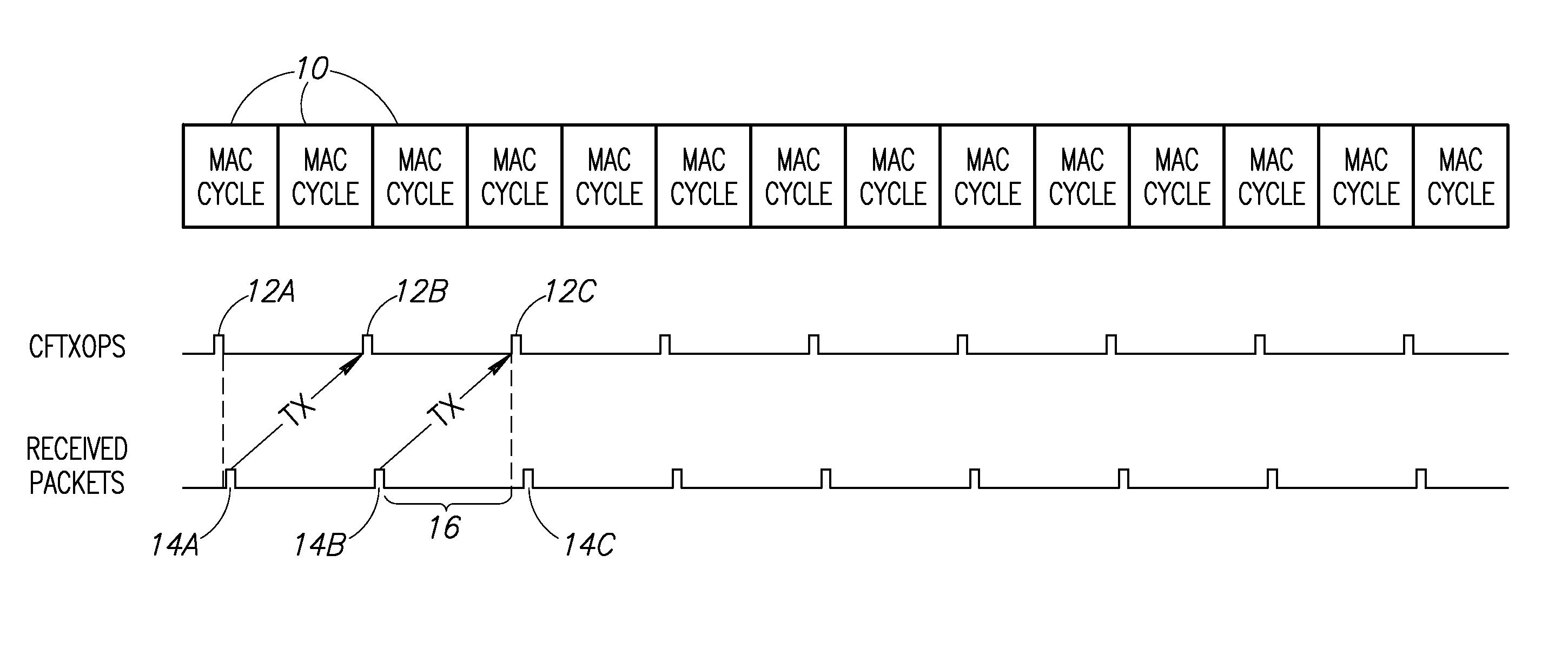 Allocation adjustment in network domains