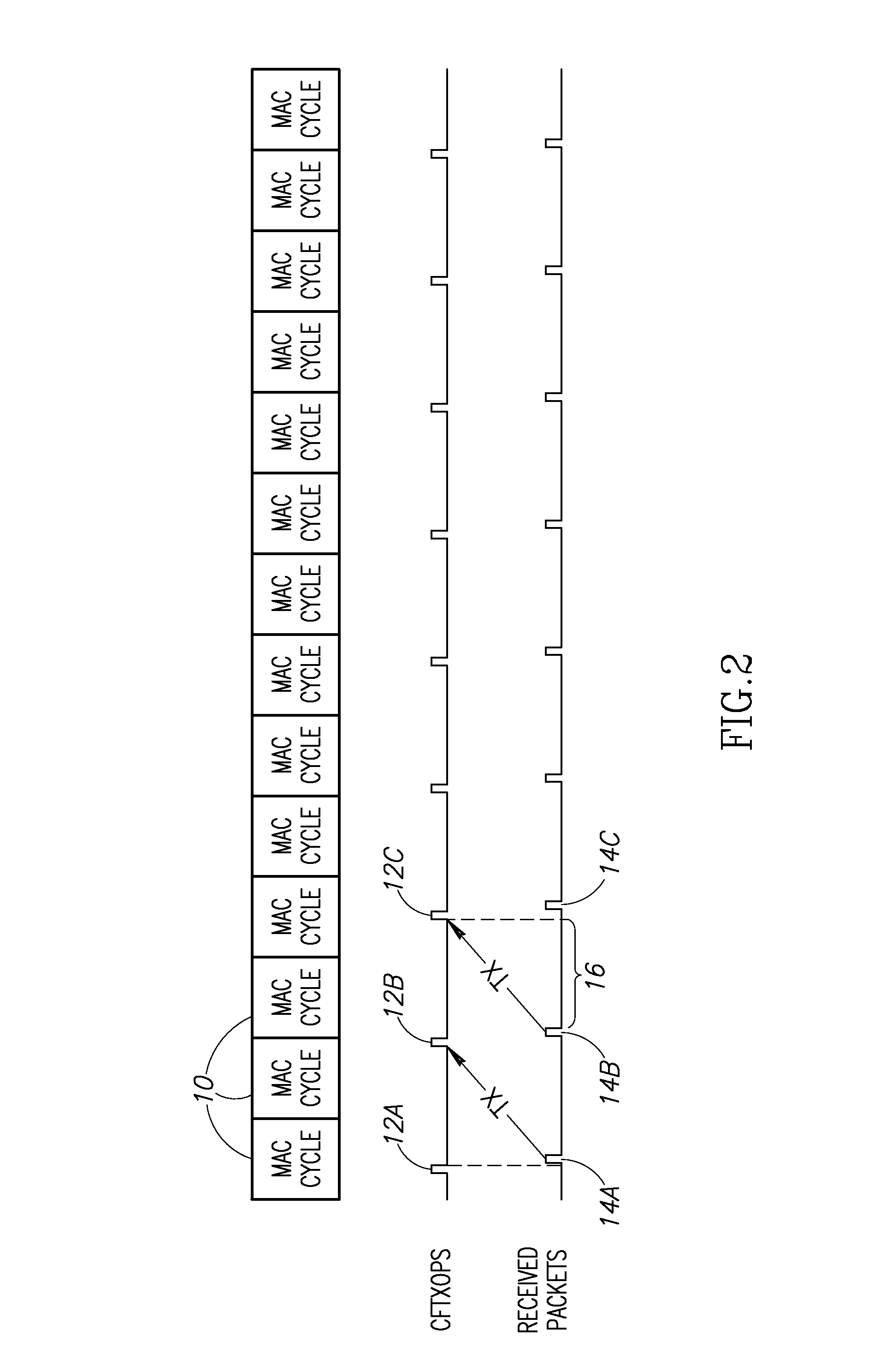 Allocation adjustment in network domains