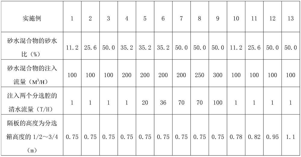 A kind of multistage quartz sand sorting method