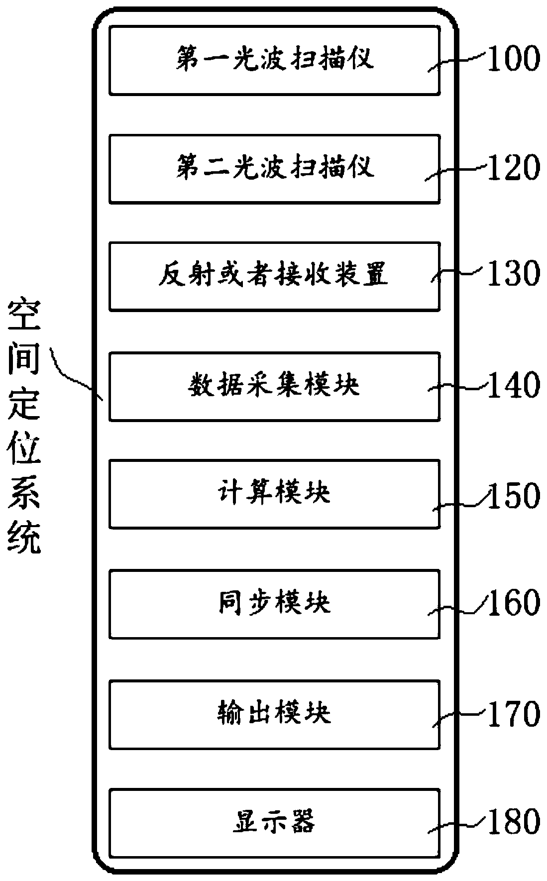 A spatial positioning system and a spatial positioning method