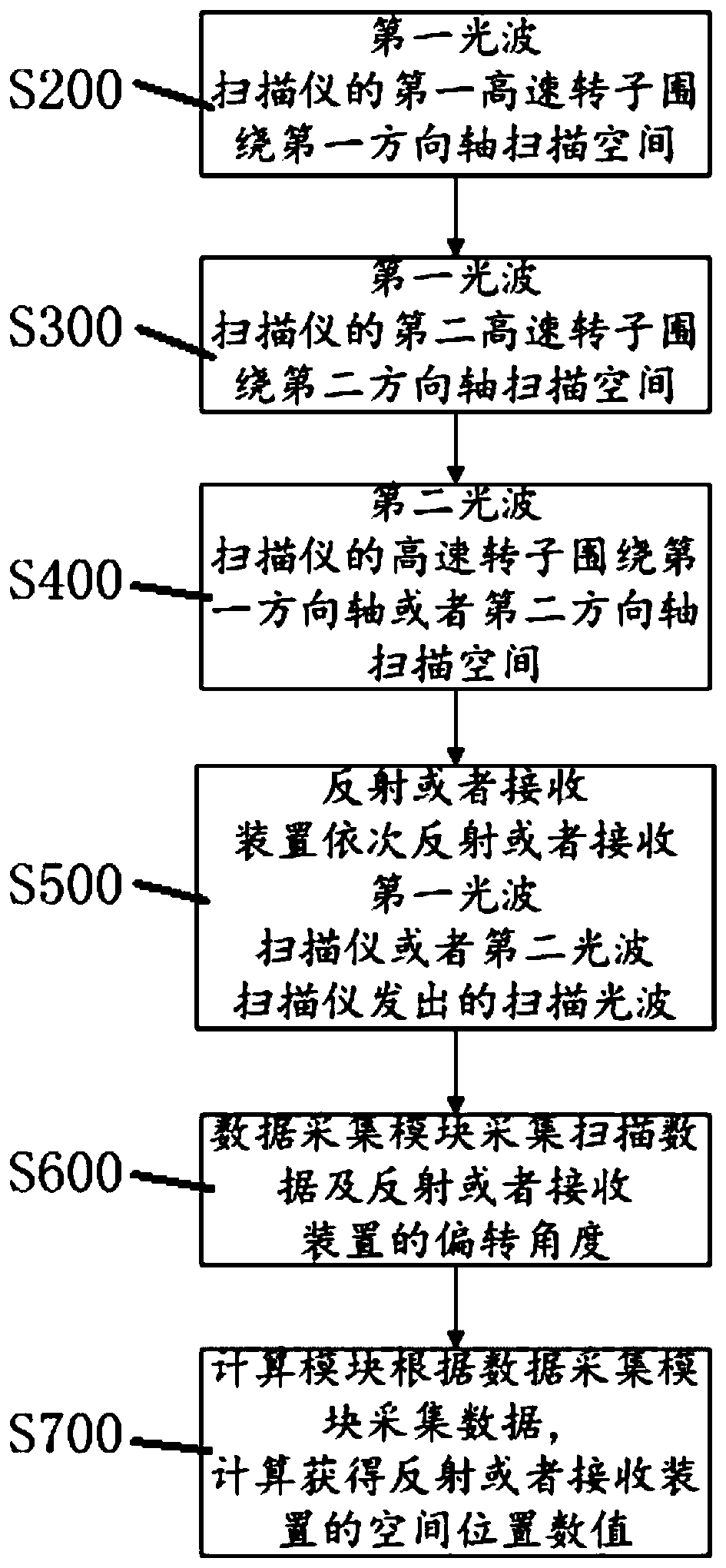 A spatial positioning system and a spatial positioning method