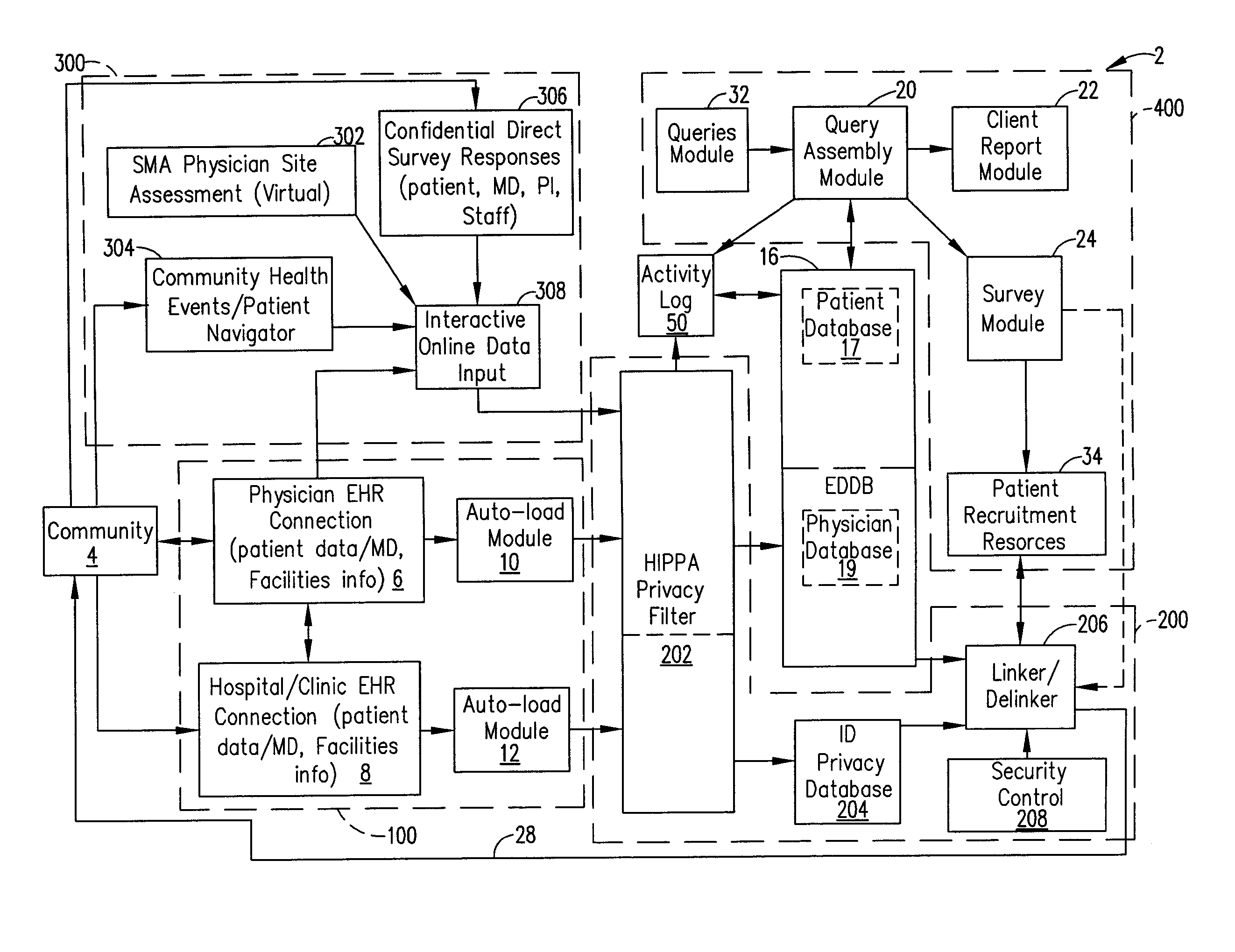 System and method for clinical trial design