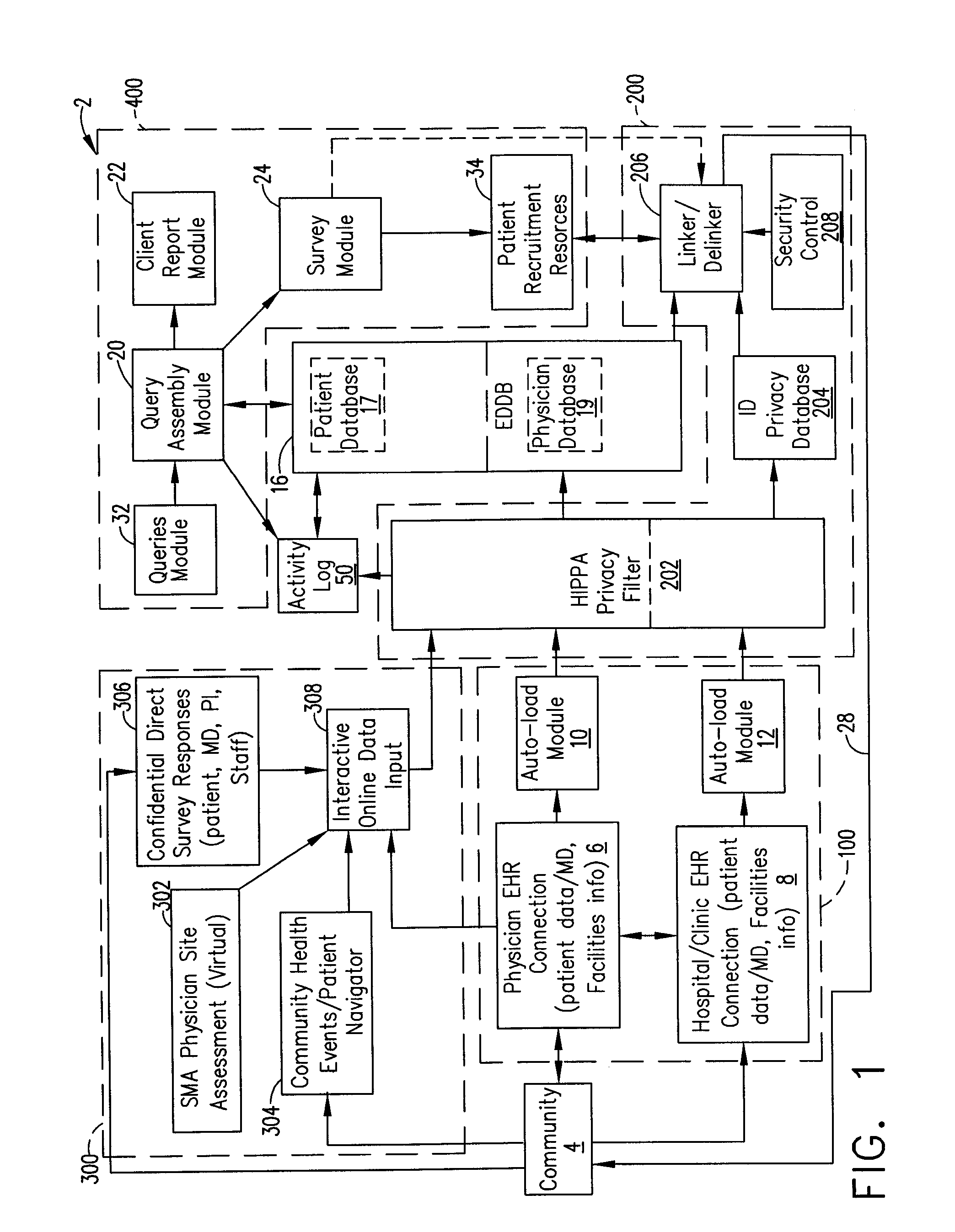 System and method for clinical trial design