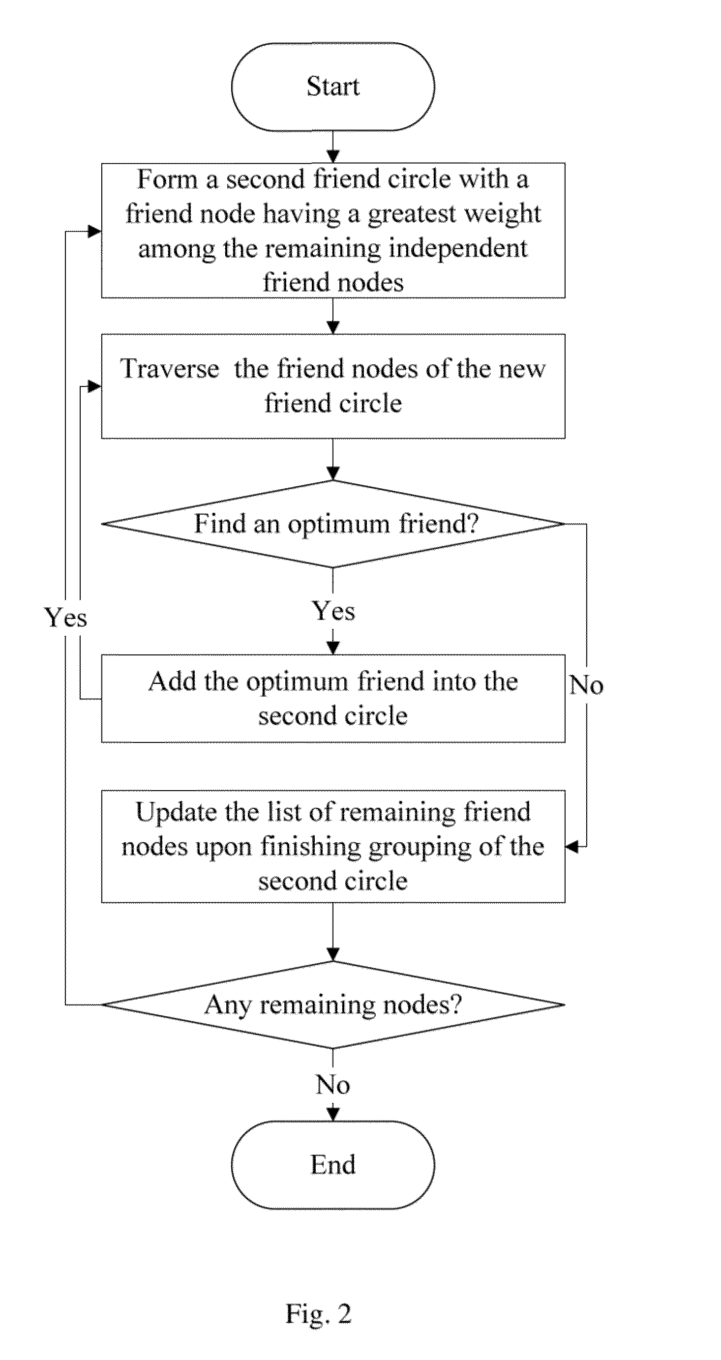 Social network grouping method and system, and computer storage medium