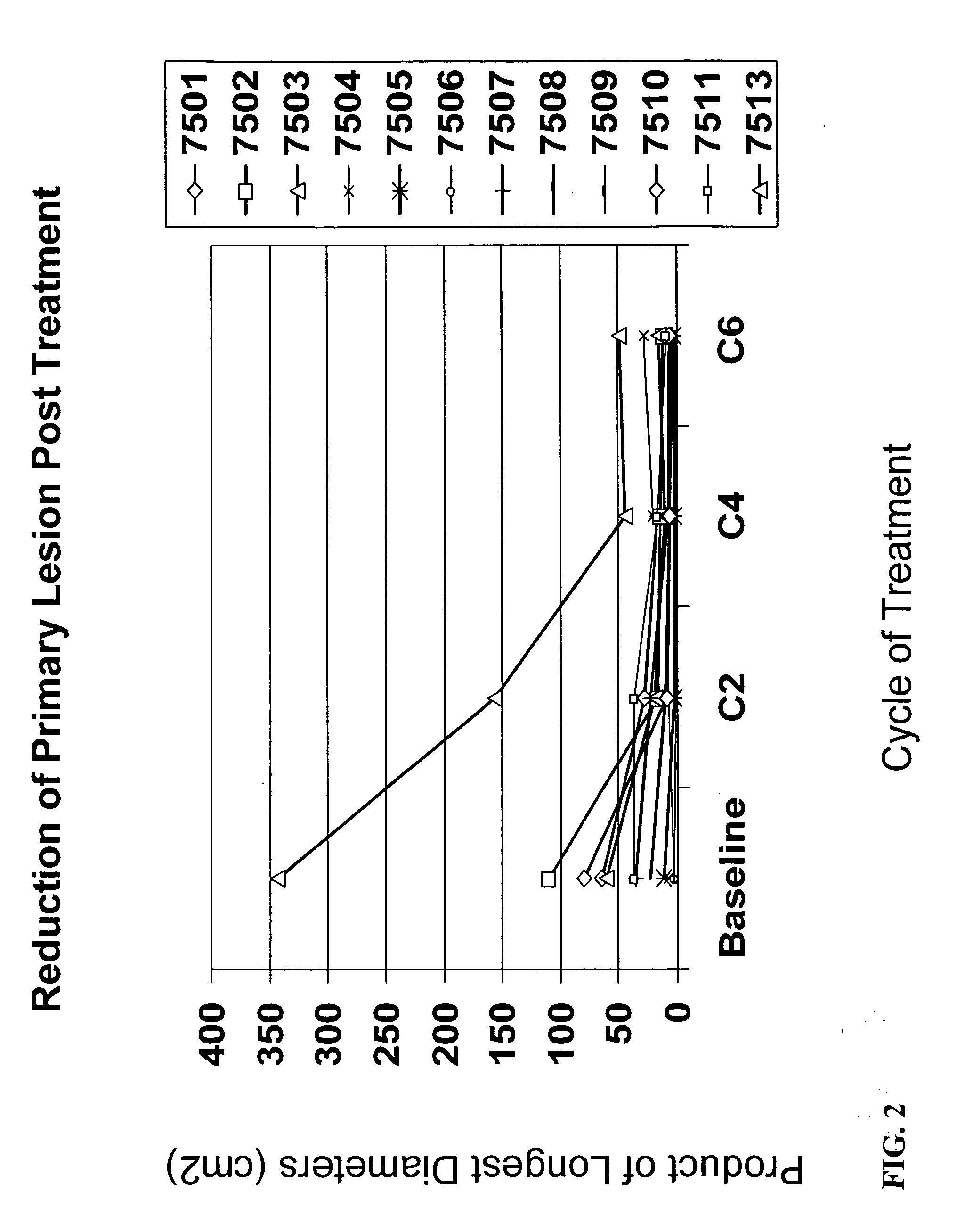 Cancer immunotherapy incorporating p53