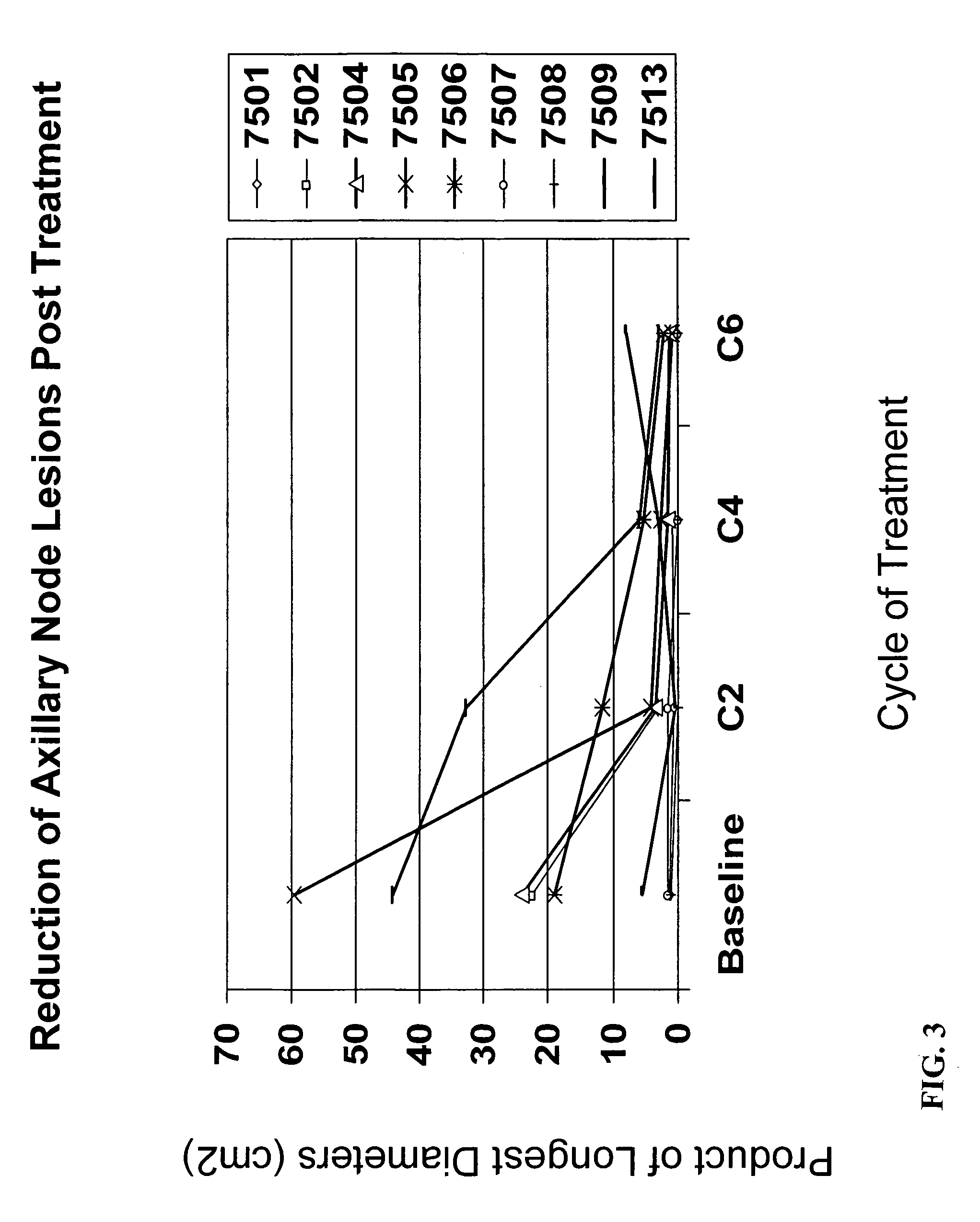 Cancer immunotherapy incorporating p53