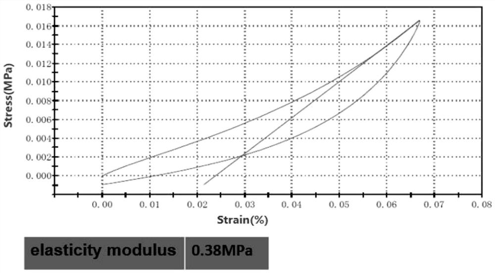 Preparation method of high-thermal-conductivity graphite aerogel-based composite thermal interface material