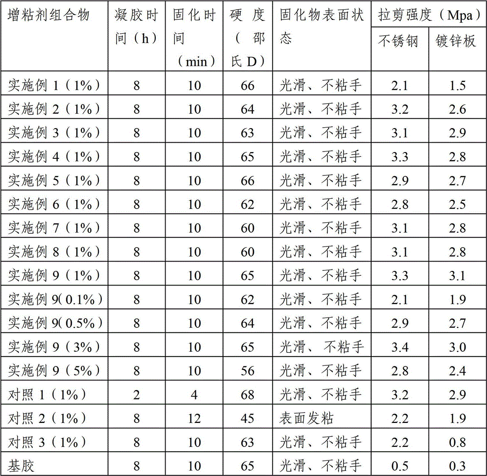 A kind of tackifier composition and application thereof for addition type silica gel