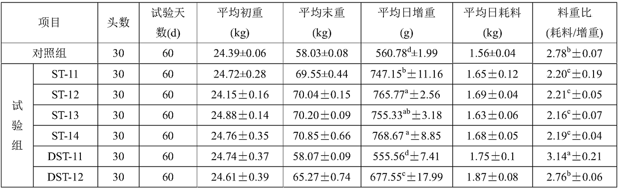 Application of fullerene micro-capsule powder as feed additive