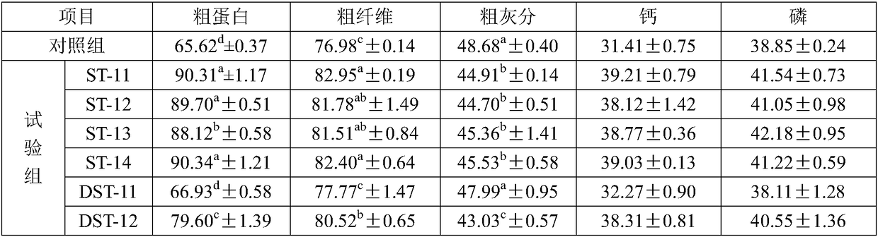 Application of fullerene micro-capsule powder as feed additive