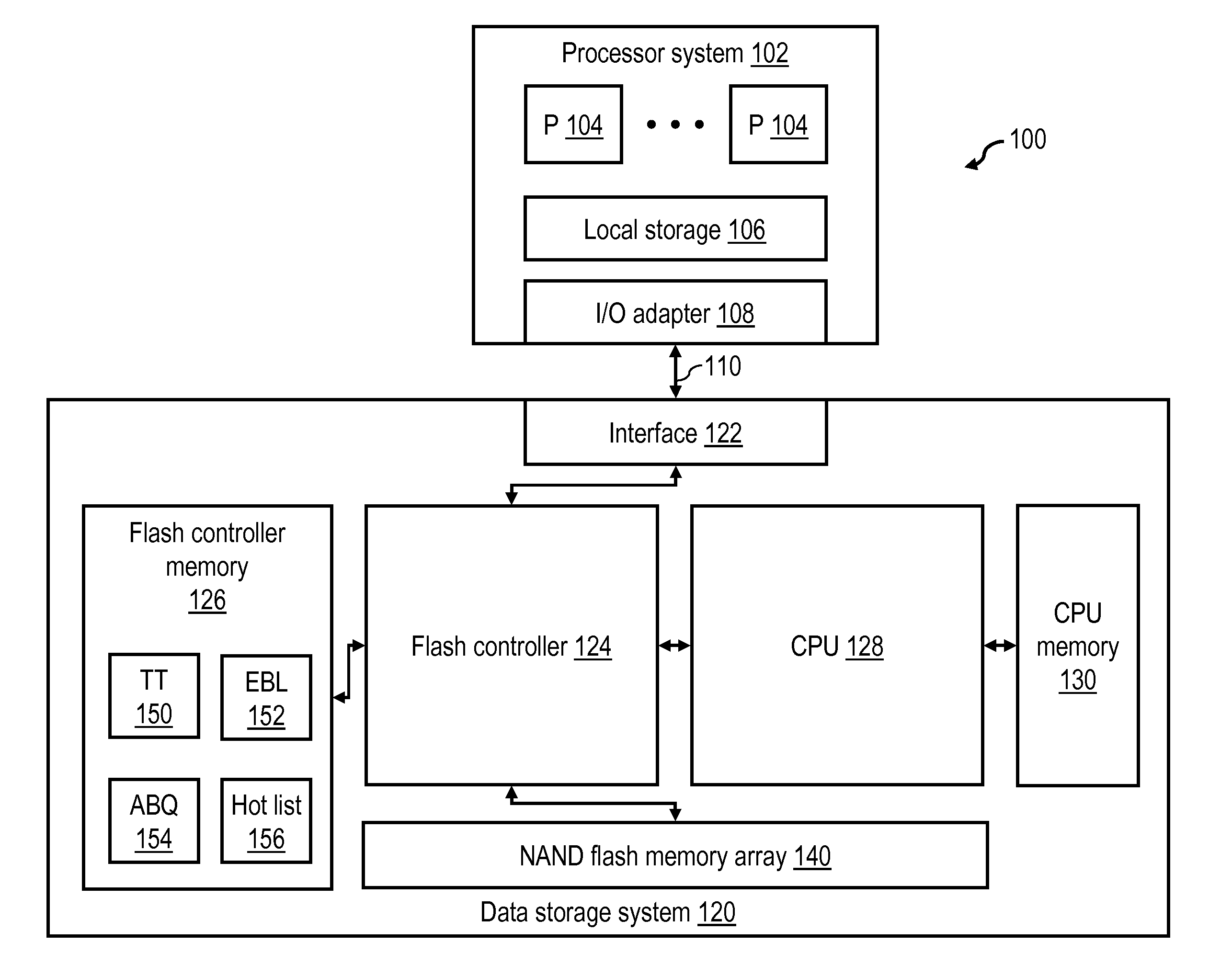 Programming non-volatile memory using a relaxed dwell time