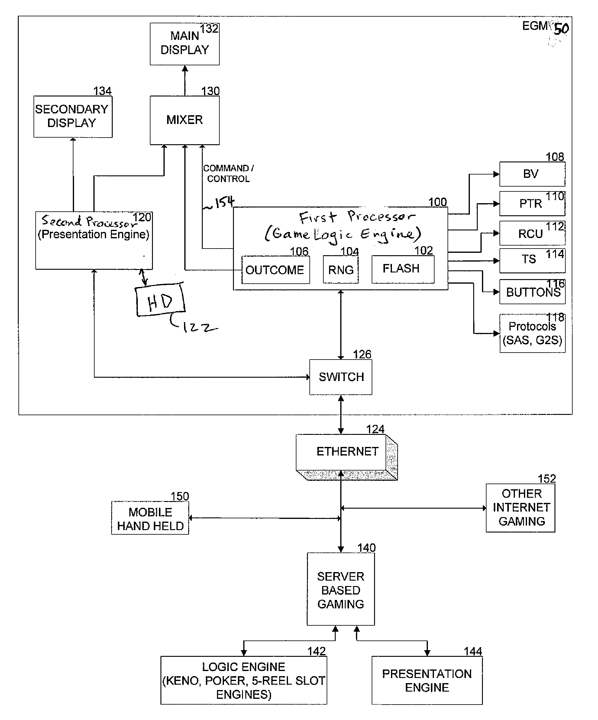 Apparatus, method, and system to provide a multiple processor architecture for server-based gaming