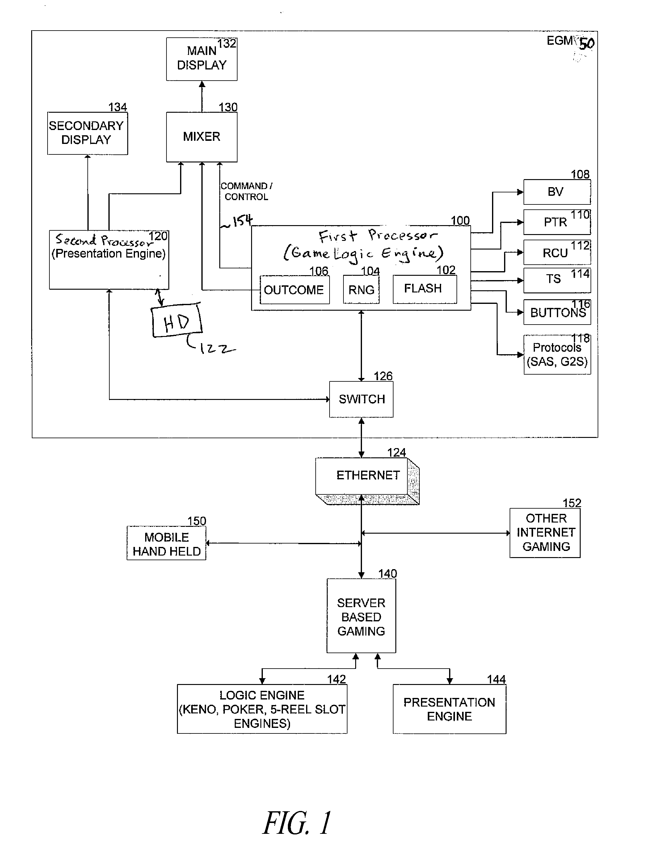 Apparatus, method, and system to provide a multiple processor architecture for server-based gaming