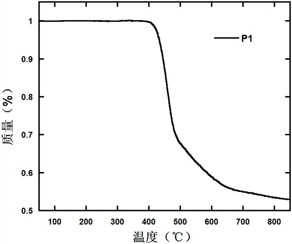 Polymer containing 9,9,10,10-tetraoxy-thianthrene five-element fused-ring unit as well as preparation method and application thereof