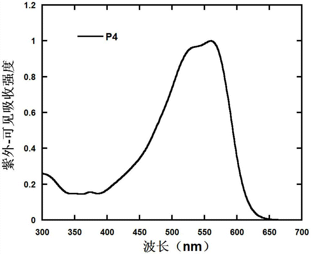 Polymer containing 9,9,10,10-tetraoxy-thianthrene five-element fused-ring unit as well as preparation method and application thereof