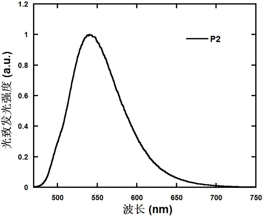 Polymer containing 9,9,10,10-tetraoxy-thianthrene five-element fused-ring unit as well as preparation method and application thereof