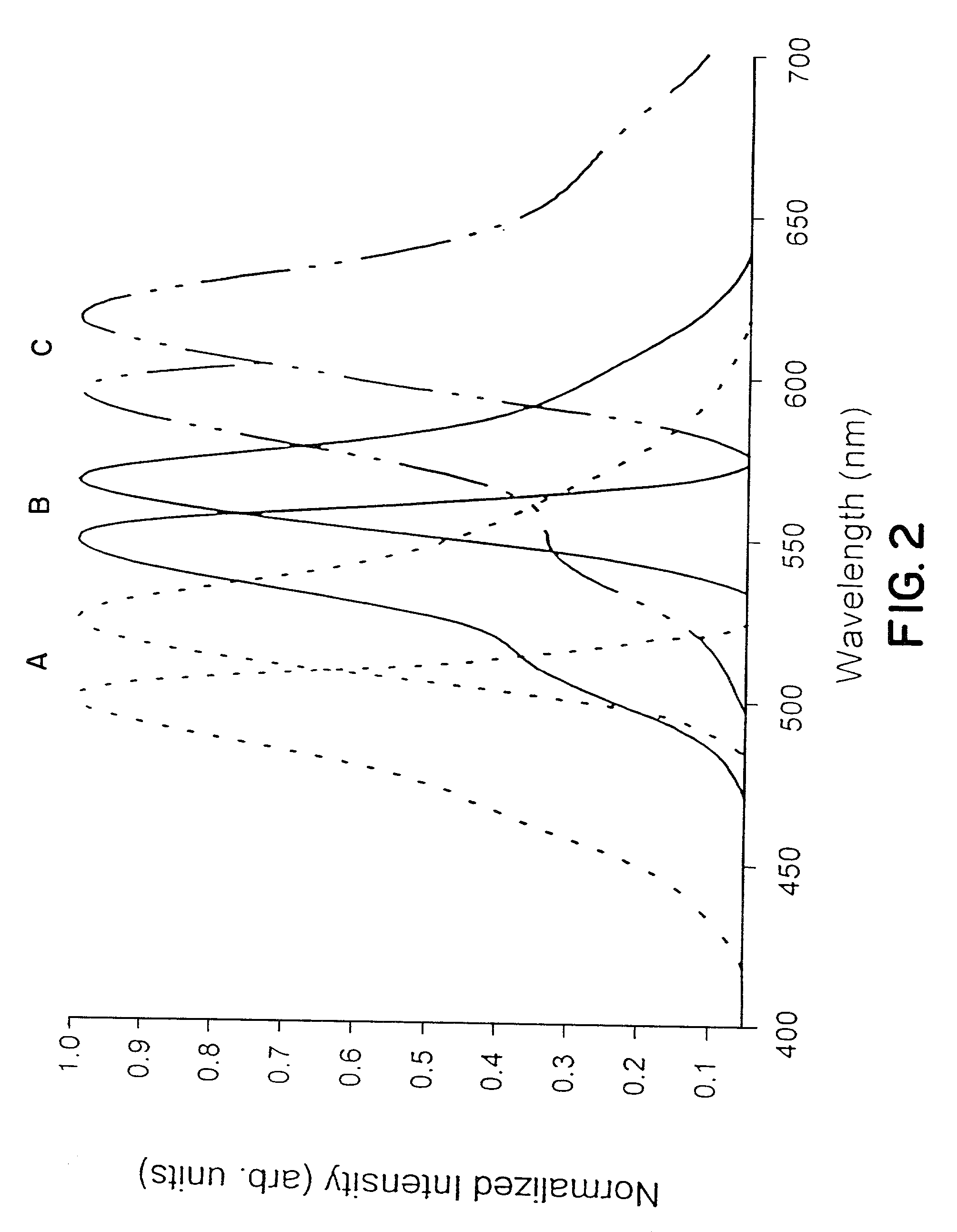 Detection of transmembrane potentials by optical methods