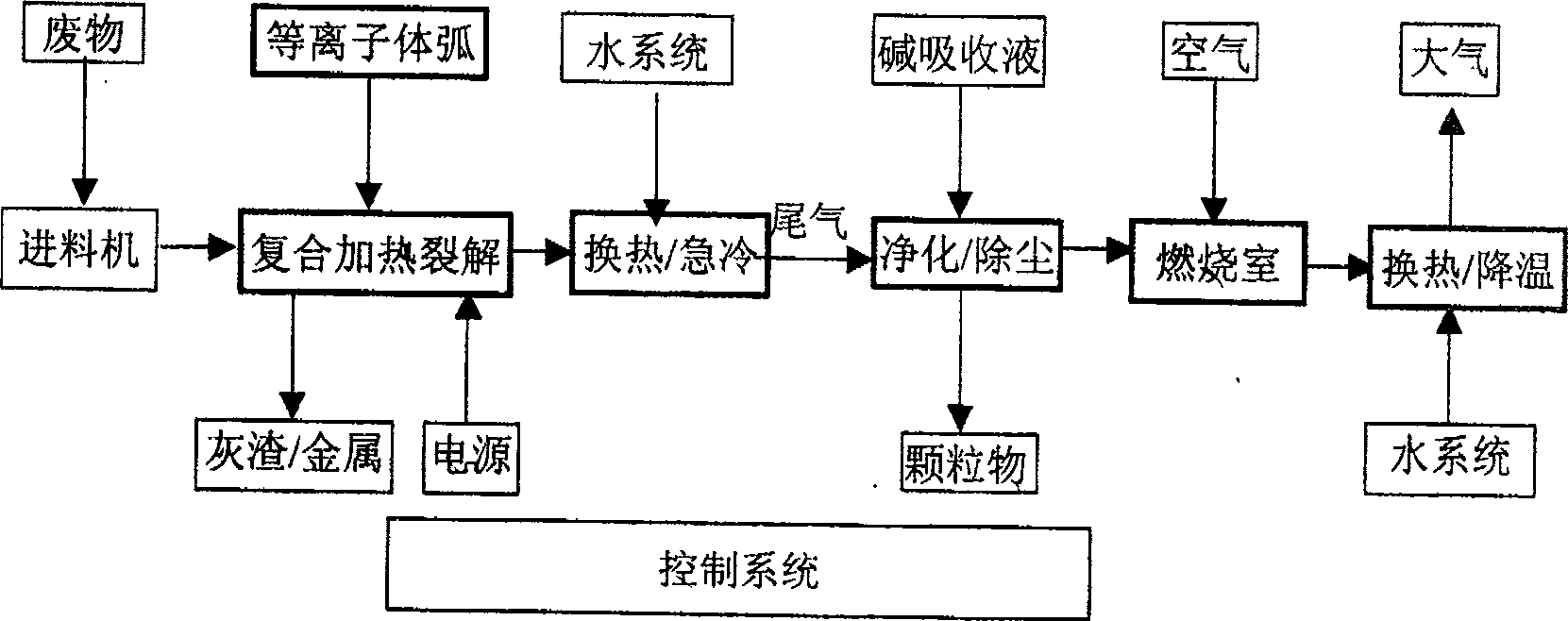 Equipment and method of plasma arc and electric heat combination for cracking organic waste