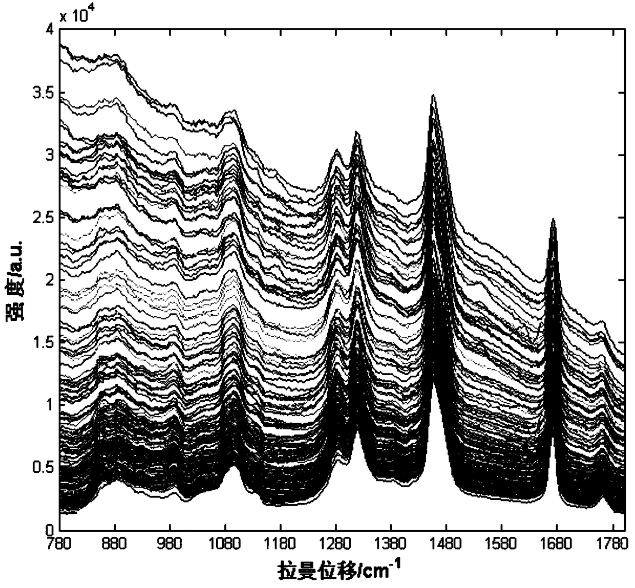 A rapid identification method for edible oil types based on multi-source spectral feature fusion