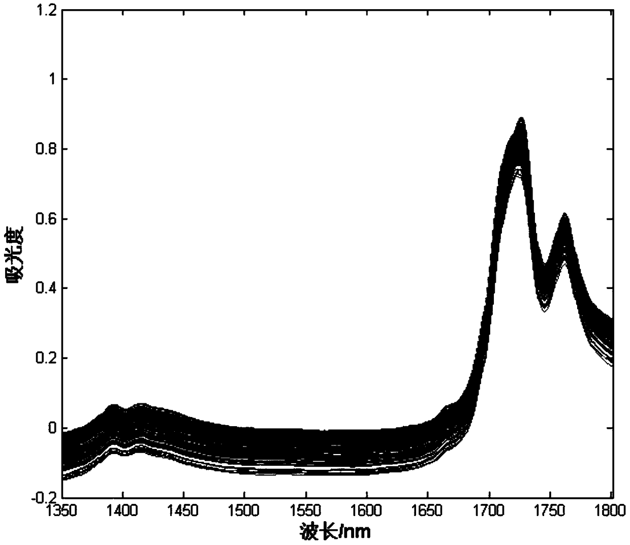 A rapid identification method for edible oil types based on multi-source spectral feature fusion