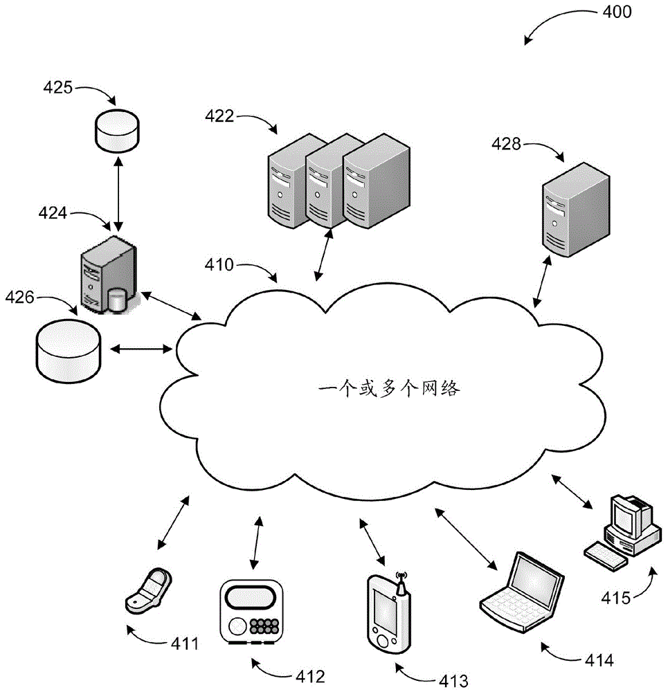 safe url shortening