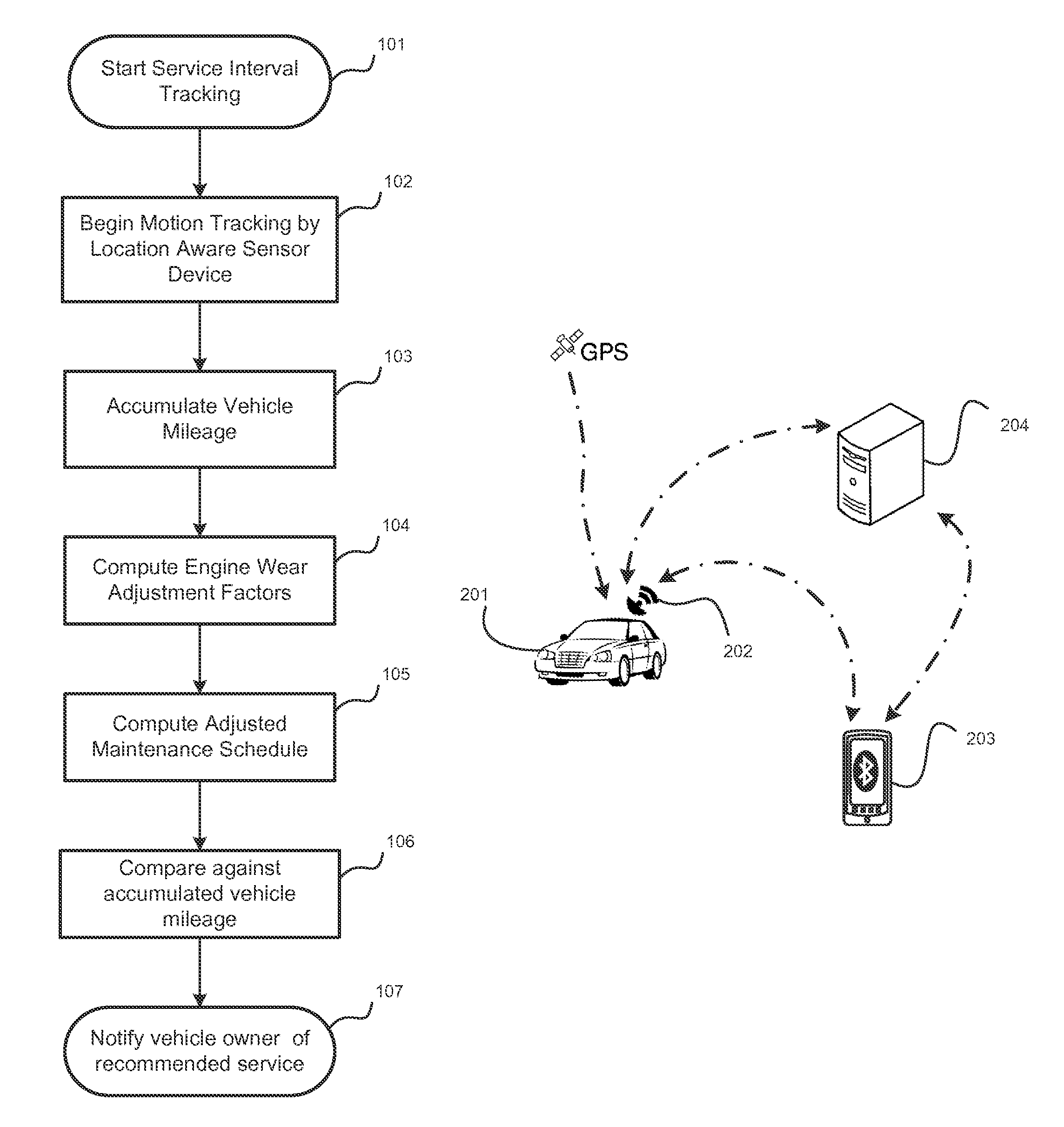 In-car service interval adjustment device