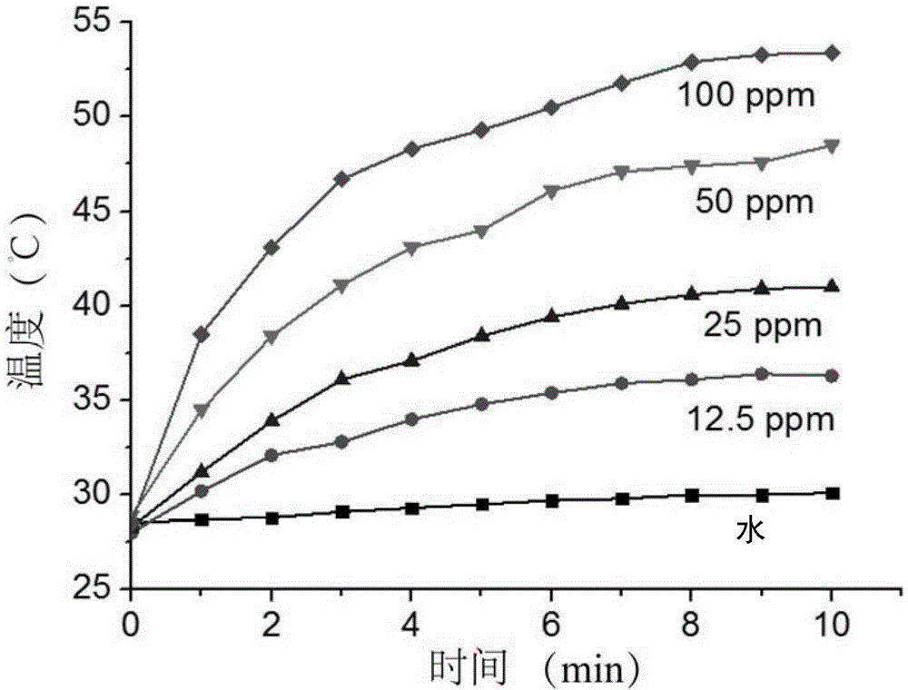 Multifunctional gadolinium-contained hollow mesoporous Prussian-blue nanometer treatment agent and preparation method and application thereof