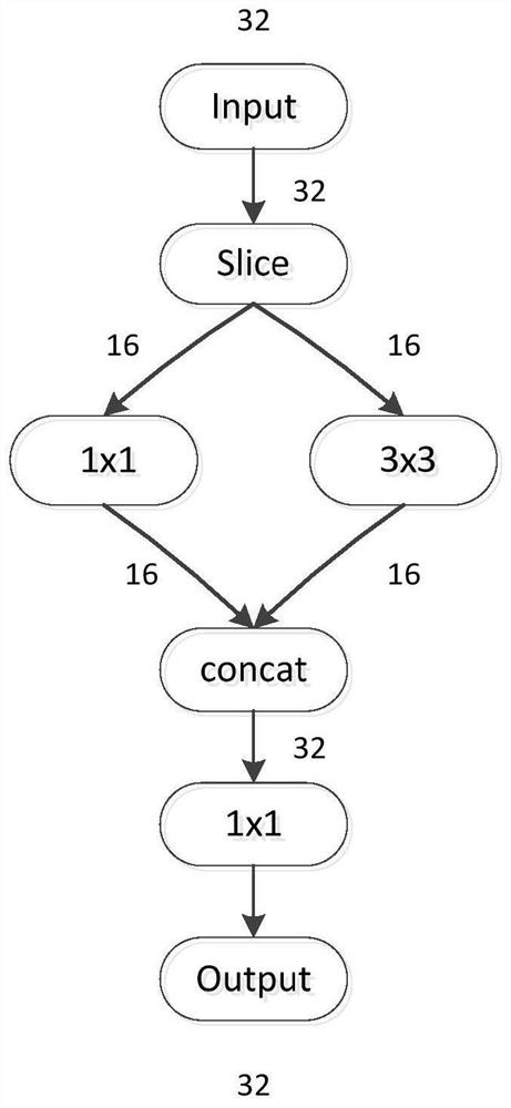 A Control Method for Passenger-vehicle Shunting Based on Convolutional Neural Network