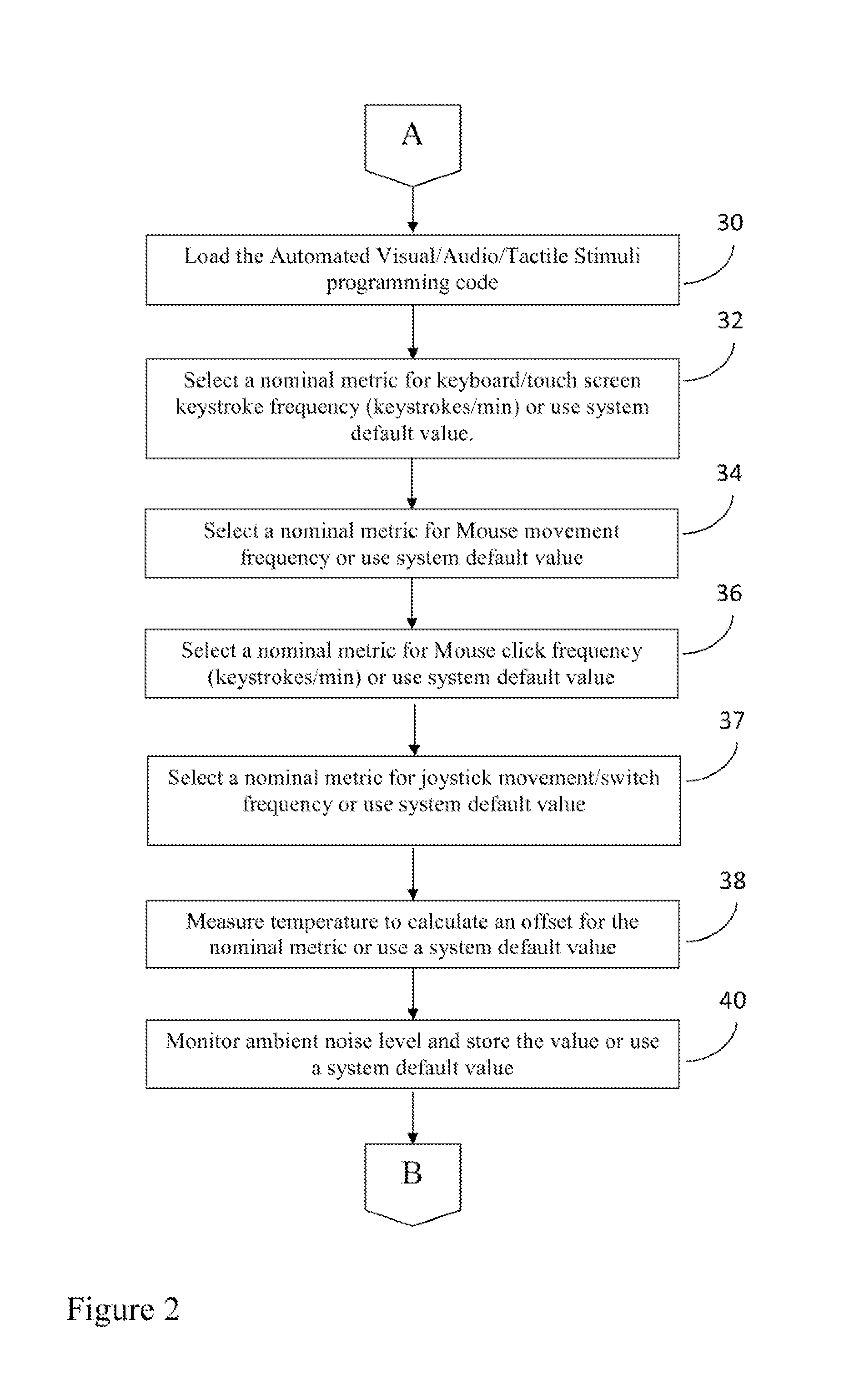 Computer user alertness monitoring system