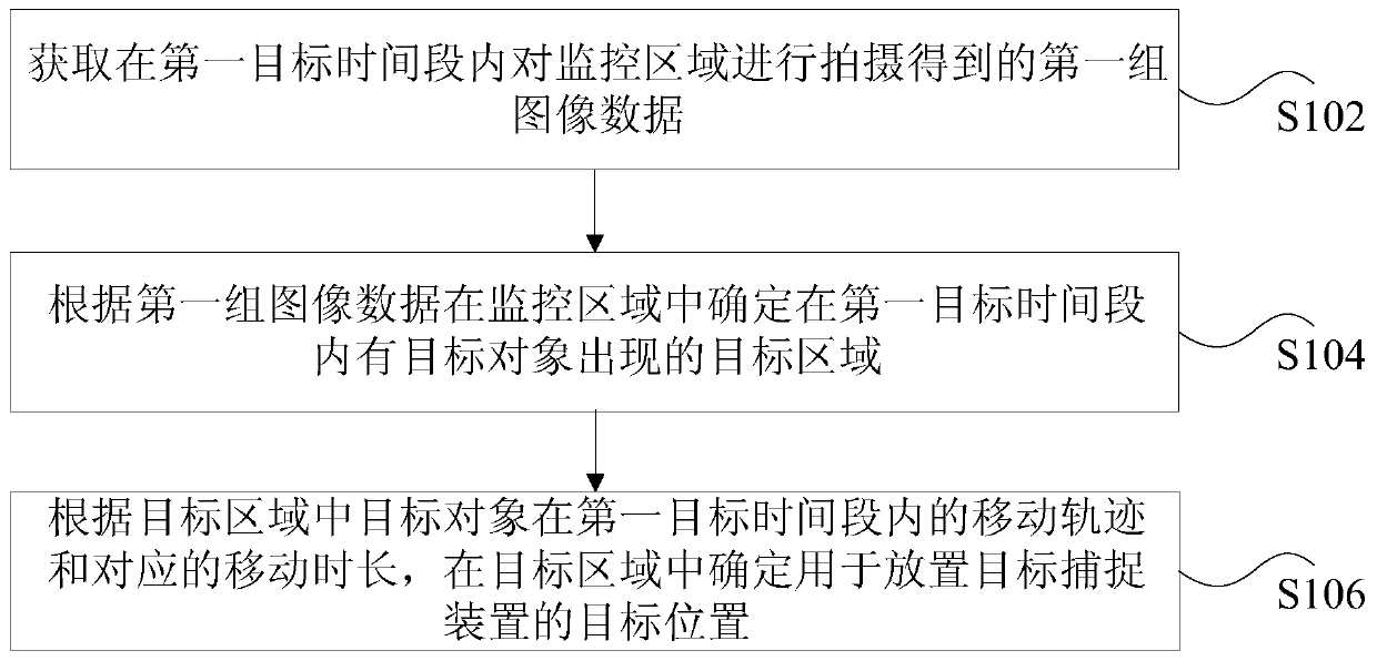 Position determining method and device, storage medium and processor