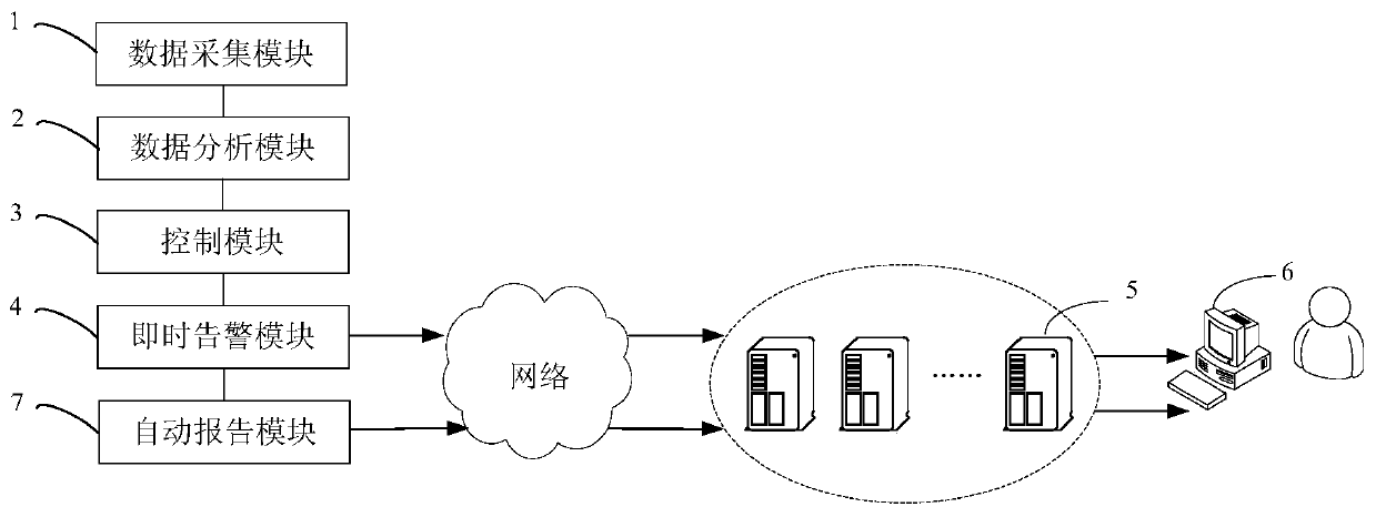 Position determining method and device, storage medium and processor