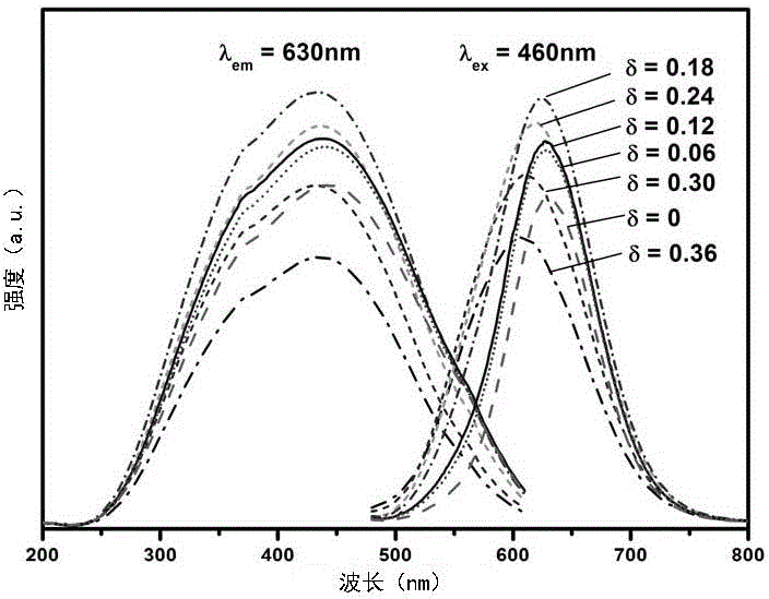 Red fluorophor as well as carbothermal reduction nitridation preparation method and application of red fluorophor