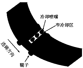 Control method for casting blank surface cracks caused by proeutectoid ferrites