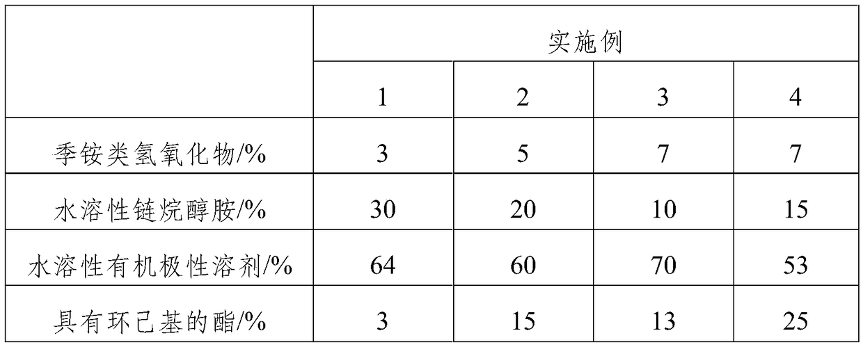 A positive photoresist stripping cleaning composition and application thereof