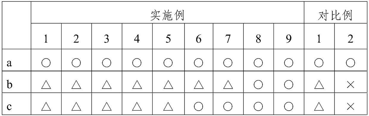 A positive photoresist stripping cleaning composition and application thereof