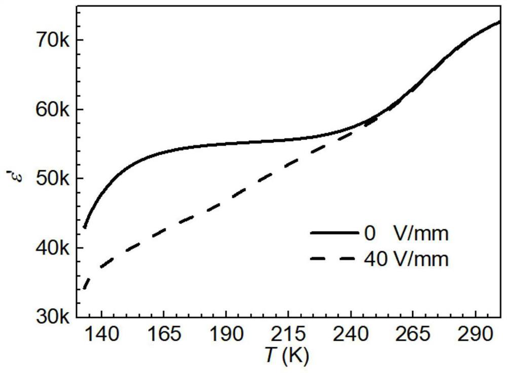 A Measurement Method of Interfacial State Response of Varistor Ceramics Based on Frequency-Domain Dielectric Response