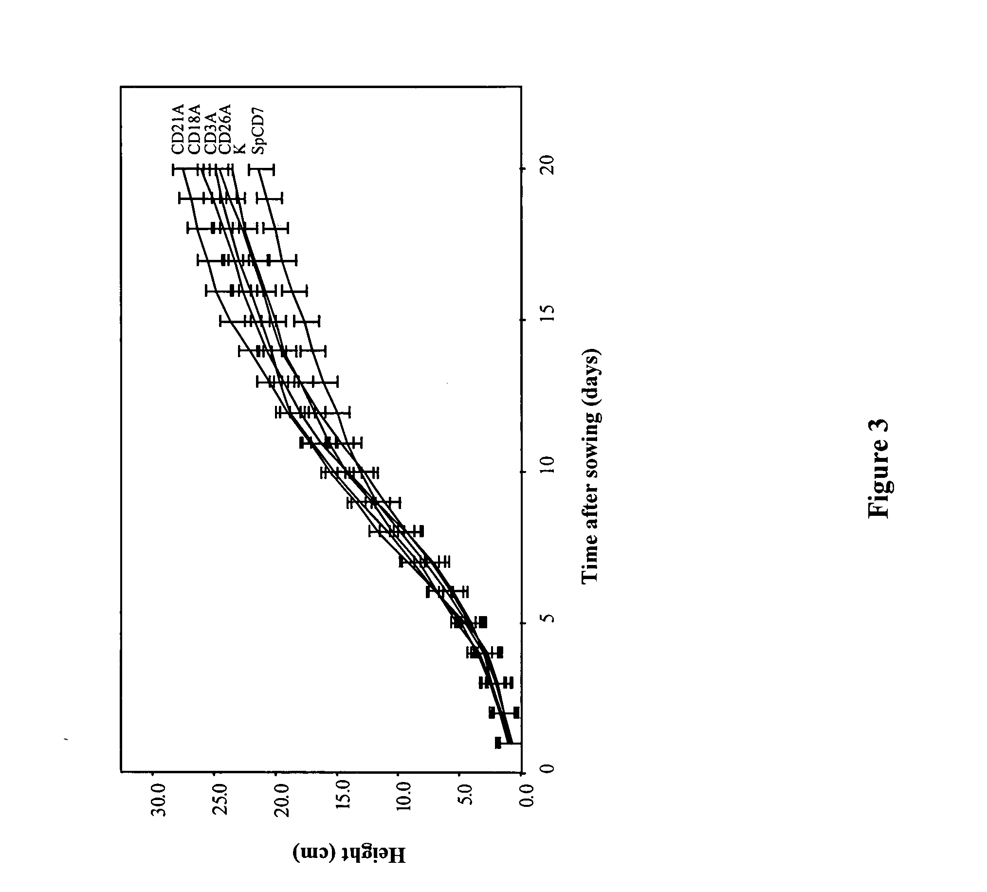 Method for increasing protein content in plant cells