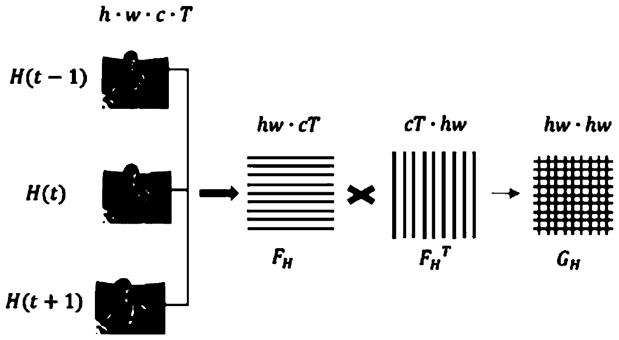 Real-time multi-frame bit enhancement method based on content and continuity guidance